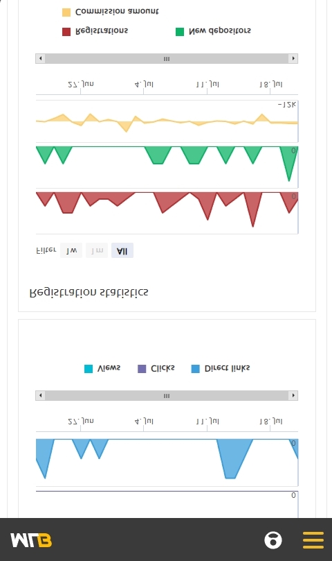 Interface de afiliado